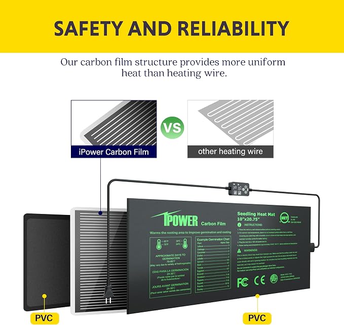 iPower 10"x20.75" Seedling Heat Mat with Built-in Temperature Controller, MET Certified Waterproof Plant Heating Pad, for Germination, Breeding, Brewing