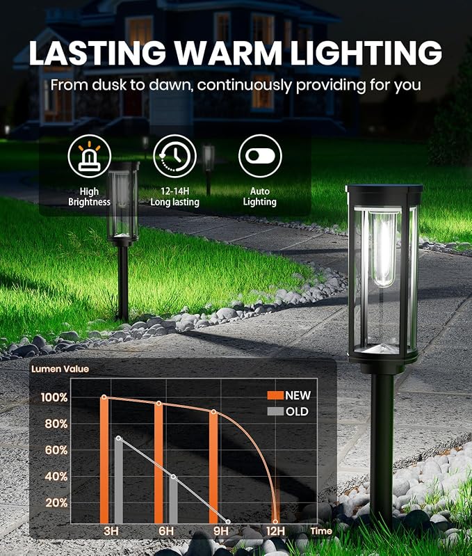 NEWMESSI 8 Pack Solar Pathway Lights Outdoor,Super Brightness IP65 Waterproof Auto On/Off Solar Path Lights, Garden Solar Powered Landscape Lighting for Outside Yard Garden Driveway Walkway Decor