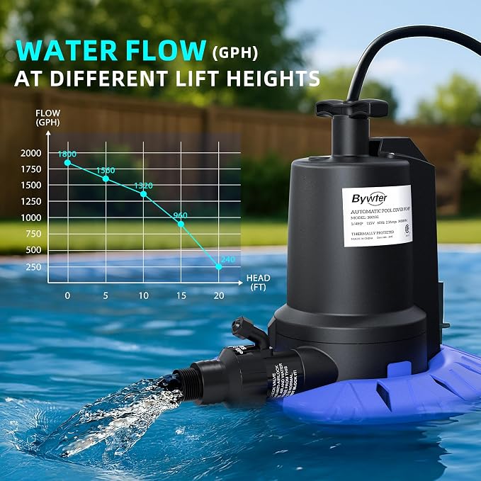 Automatic Pool Cover Pump, 1/4 HP, 1800 GPH, Check Valve, 25 FT Cord | 115V Nylon Pump Starts At 2 In And Stops At 3/8 In, Adapter Fits 3/4 In Garden Hose And 1-1/4 In Drain Hose, A Rope Included