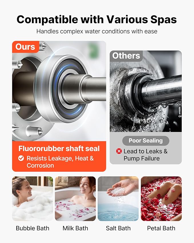 VEVOR SPA Pump 2HP Hot Tub Pump 2 Speed 56 Frame with 1.5" & 2" Port, 230V, 168 GPM High Speed & 68 GPM Low Speed, 90° Rotational Interface, SPA Bath Water Circulation, Compatible with OEM Models
