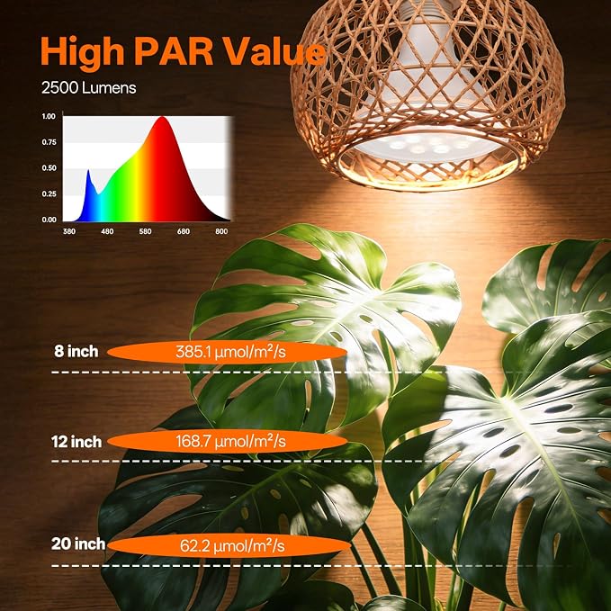 Bstrip Hanging Grow Lights for Indoor Plants, 18W Full Spectrum Plant Light with 4H/9H/14H Timer 15.9 FT Power Cord & Boho Rattan Shade, 3800K Hanging Lights for Indoor Plant, Tall Plant, Flowers