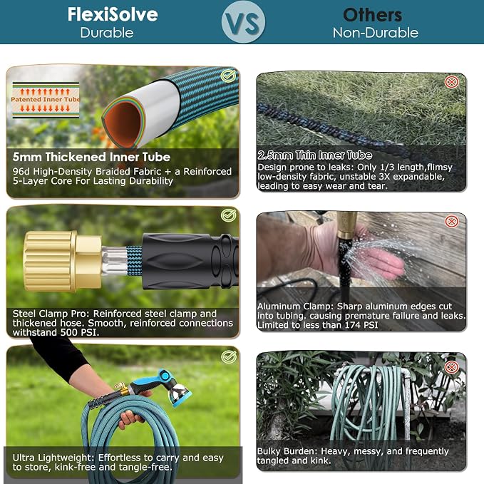 FlexiSolve Garden Hose 50 ft, Non-Expandable Lightweight Water Hose, 360° Swivel Anti-Kink Fittings, 10-Pattern Spray Nozzle & Shut-Off Valve, Flexible Water Hose for Yard, Lawn, Car Wash, Blue