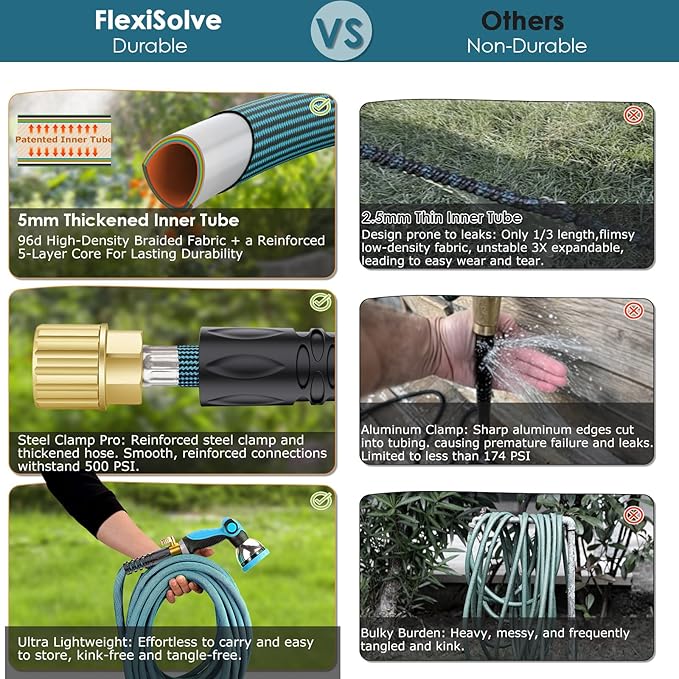 FlexiSolve Garden Hose 25 ft, Non-Expandable Lightweight Water Hose, 360° Swivel Anti-Kink Fittings, 10-Pattern Spray Nozzle & Shut-Off Valve, Flexible Water Hose for Yard, Lawn, Car Wash, Blue