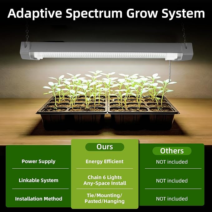 Hlite 16 inch Plant Growing Lamps, Hanging Full Spectrum 1 Pack, White | Hanging Grow Light for Indoor Plants with Shade, Linkable Plug and Hanging with On/Off Switch, Seedling to Flowering