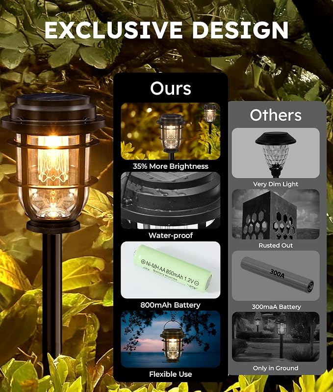 Vuees 6-Pack Solar Pathway Lights, 3-in-1 Design Outdoor Garden Patio Decor | 3000K warm glow, stake, tabletop or hanging setup, no wiring, rain-ready build, walkway, poolside and deck placement