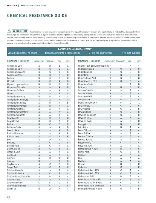 Stenner Pump # 2 Replacement Tube