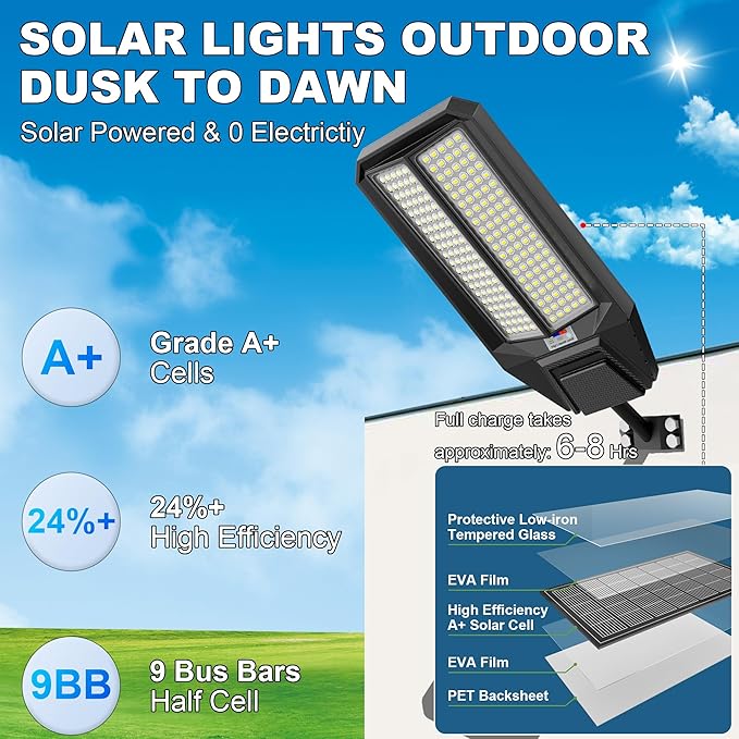 loyoele Ultra-Bright Solar Street Light with Motion Sensor,12000W Commercial Outdoor Solar Security Light, IP67 Waterproof, Dusk-to-Dawn LED Flood Light for Yard, Parking Lot, Driveway, Barn, Garden