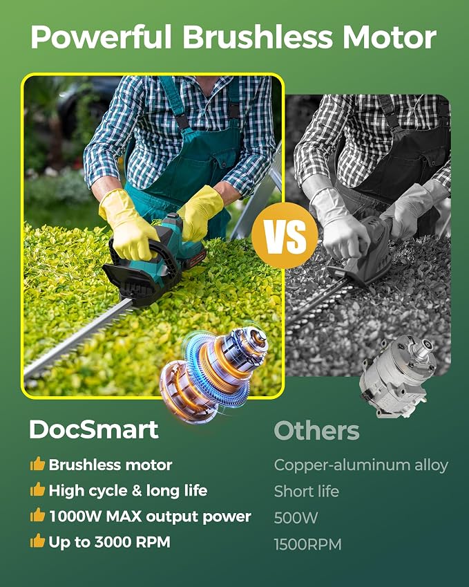 Hedge Trimmers Cordless with Battery, 3000RPM Brushless Electric Bush Clipper with 2 Pack Rechargeable Batteries, 20'' 180° Rotatable Head, 2/3'' Blade Gap, Gardening Gifts for Men Dad Father
