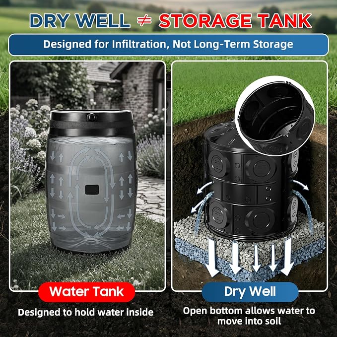 50 Gallon Stormwater Dry Well for Yard Drainage, Underground Stormwater Detention & Infiltration System, Modular Open-Bottom Dry Well Kit with 3 Side Panels, 1 Cover for Rainwater Collection, 1PC