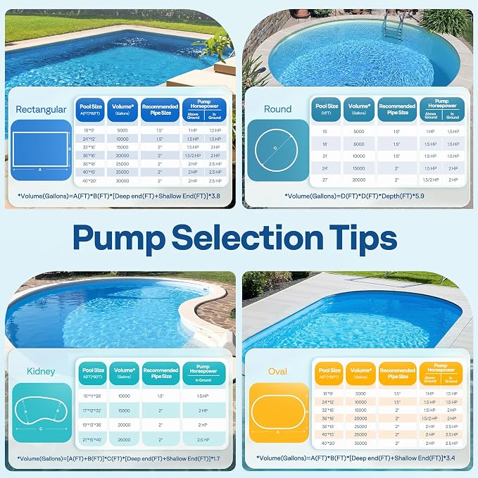 VIVOHOME 2.0HP Pool Pump Dual Speed with Remote Timer 230V | Wireless Remote Control, Fast Self-Primming Motor, 4 Program Segment, for in/Above Ground Pools, Saltwater Pools