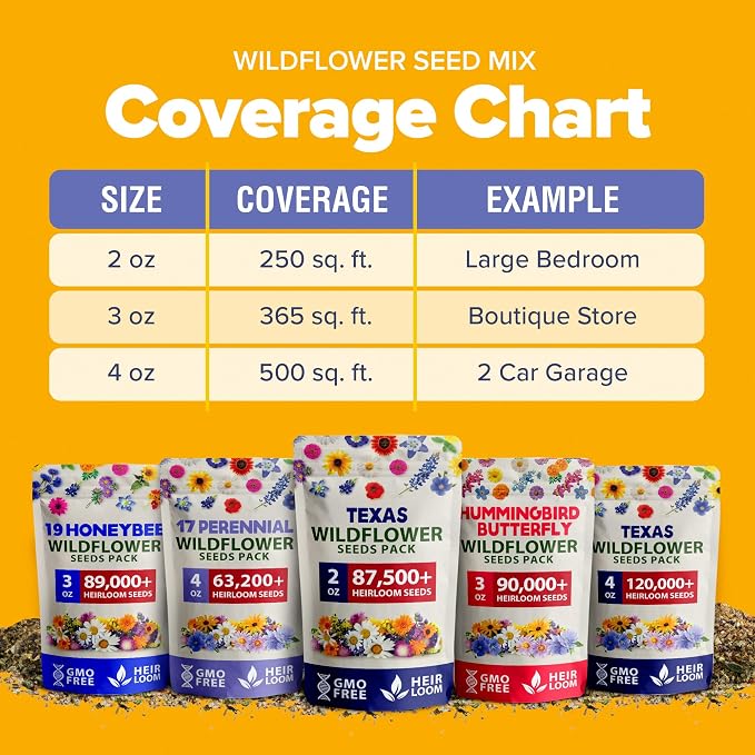 HOME GROWN Texas Wildflower Seeds Bulk Mix | 87,500+ Non-GMO Perennial Flower Seed for Attracting Bees, Birds & Butterflies | 22 Varieties for Full Sun & Shade Gardens | 2 oz