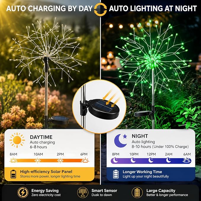 suddus Solar Garden Lights Outdoor - 150 LED Green Firework Lights Waterproof with 8 Modes, Solar Stake Lights Decorations for Outside Yard Pathway Flower Bed Halloween Decor (2 Pack)
