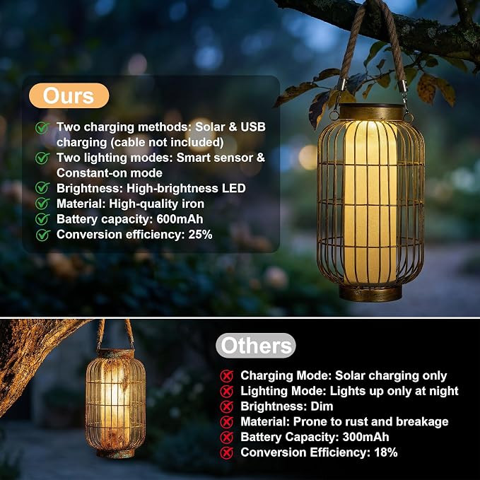 Large Solar Lanterns Outdoor Waterproof, Solar Lantern Metal Dual Charging (Usb/Solar), Two Brightness Modes Decorative Solar Lights For Yard Patio Garden Front Porch Indoor Or Tabletop Decor (Copper)