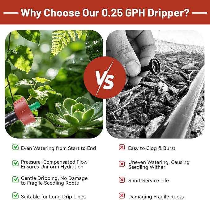 100 PCS 0.25 GPH Pressure Compensating Drip Irrigation Spot Watering Drippers/Emitters, Anti-Clog Self-Cleaning Drip Irrigation Emitters Heads Irrigation Drippers Parts for Seedlings, Mini Gardens