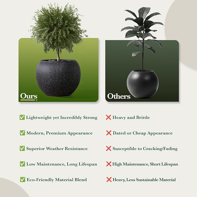 DTY Premium Mt Sherman Fiberstone Sphere Planter for Indoor Outdoor Use, Round Pot for Olive Tree, Lightweight, Smooth Finishes. 2 Coco Mats. Ribbed Black, Medium 16.1'' D x 13.6'' H 11.8” Pot Opening