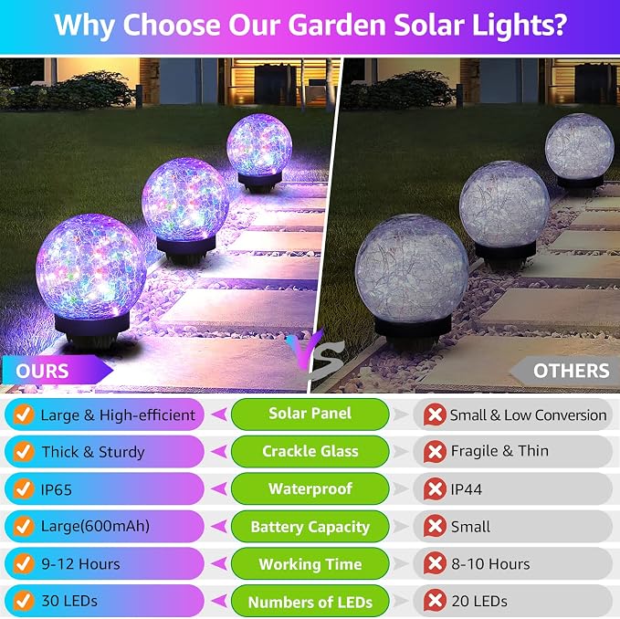 ASOMST 2-Pack Garden Solar Lights Outdoor, Colored Cracked Glass Ball Light Waterproof, Decorative Solar Powered Globe Lighting Multicolor for Yard
