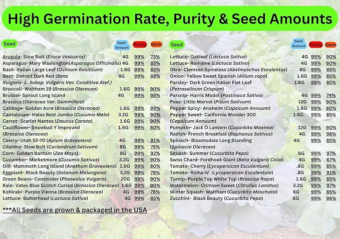 40 Variety Survival Seed Vault - 46,000+ Non-GMO Heirloom Vegetable Seeds for Home Garden: Packaged in USA; Moisture-Resistant Mylar Packets for 5+ Year Shelf Life, Includes Herbs & Beginners Guide