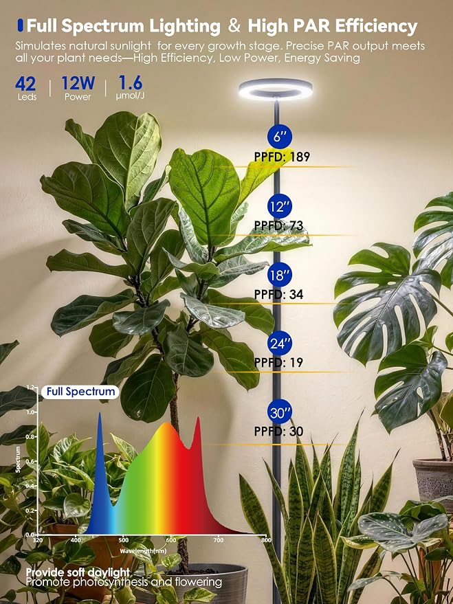 Smart Grow Light for Indoor Plants, 53.9"-67.5" Adjustable Height Full Spectrum LED Plant Light, APP Control with Auto Timer, Plant Assistant,Stepless Dimming, Ideal for Large Tall Plants
