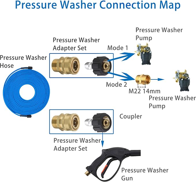 FIXFANS Pressure Washer Hose – 1/4" X 100 FT High Power Washer Extension Hose – Kink & Wear Resistant High Pressure Hose for Replacement – Compatible with M22 Fittings – 3600PSI