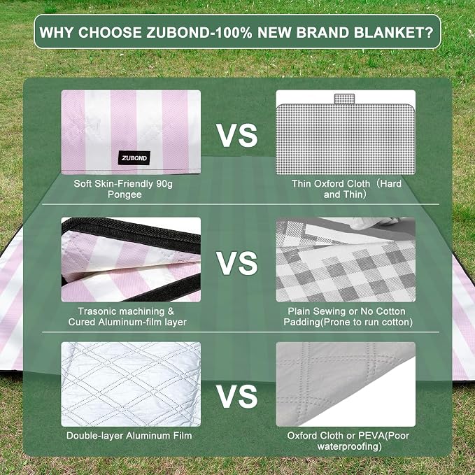 ZUBOND Picnic Blanket 80''x80'', Waterproof Sandproof Beach Outdoor Camping Mat Extra Large Foldable Gingham Big Travel Essential Accessories Gift Park Patio Lawn Garden Grass Ground Music Festival