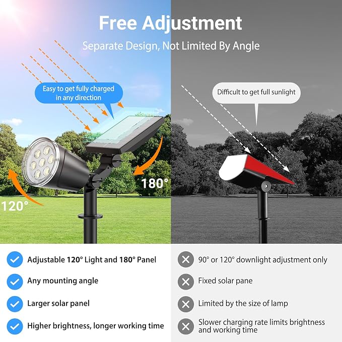 Solar Spot Lights Outdoor, 1000LM Big Adjustable Solar Lights Outdoor Waterproof, 2-in-1 Solar Powered Spotlights Landscape Lighting for Garden, Yard, Pathway, Tree, Flag (4P, Cool White)