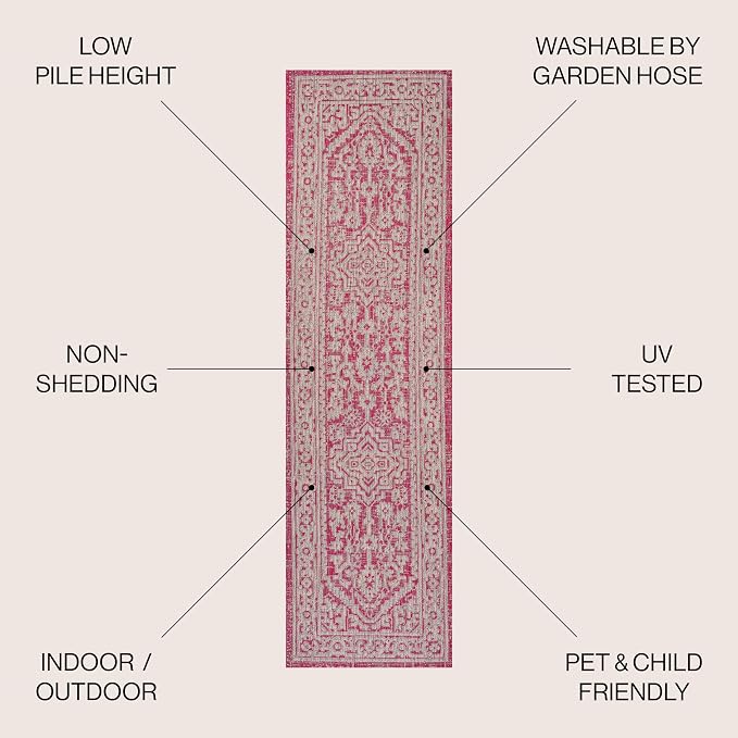 JONATHAN Y Medallion Weave Indoor Outdoor Runner Rug 2X10 Fuchsia/Light Gray, Sinjuri Textured for Backyard, Patio, Porch, Easy-Cleaning, High Traffic, Pet-Friendly, Non-Shedding (SMB101G-210)
