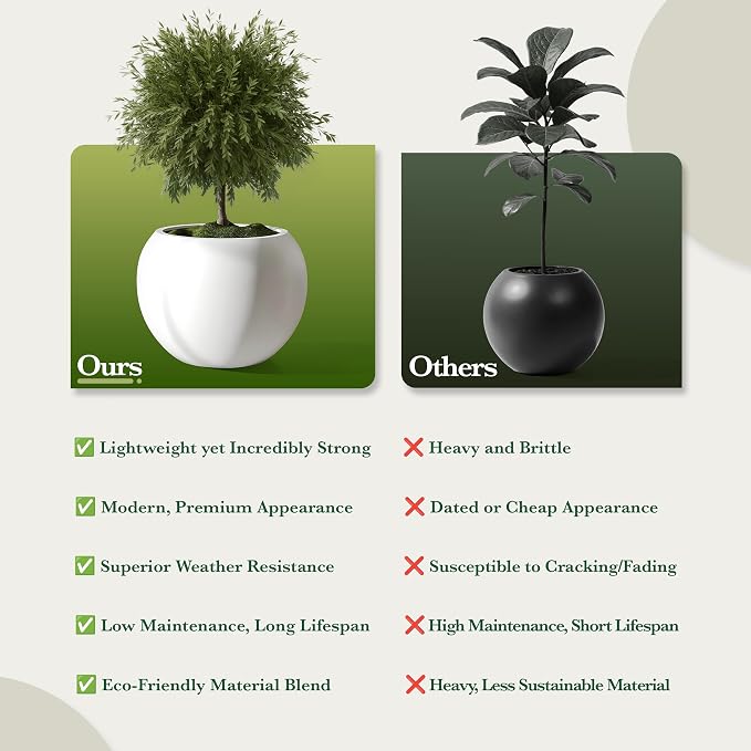 DTY Fiberstone Sphere Planter for Olive Trees, Globe Round Pot for Indoor Outdoor Use, Lightweight with Drainage Hole, 2 Coco Mats Included, White, Small 12.6" D x 10" H