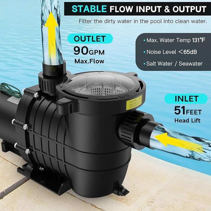 1.5HP Above/In Ground Pool Pump, 115V/230V 6600GPH Self Priming | High Flow Energy Efficient Pure Copper Motor, 1.5", 2", and 1.25"-1.5" Connectors, Strainer Basket & Drain Plug, Dual Voltage