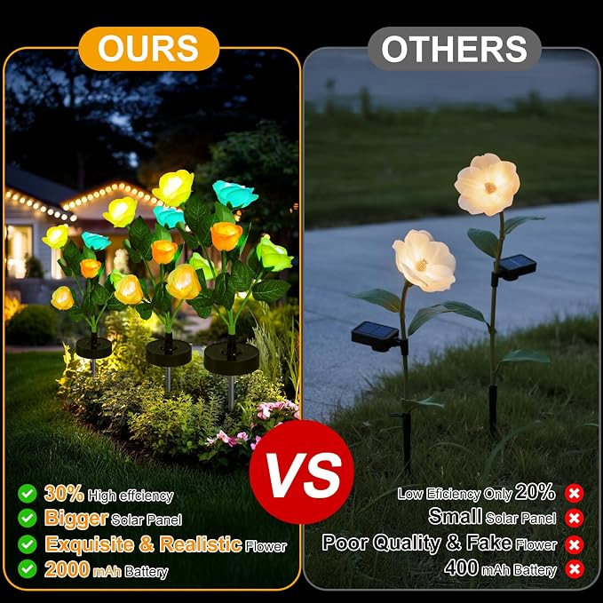 Upgraded Solar Garden Lights, 4 Pack Outdoor Solar Lights, New Round Panel for 40-Hour Runtime, Serve as Outdoor & Indoor Decor, 7-Color Changing Flower Lights, Waterproof for Patio Yard Decoration