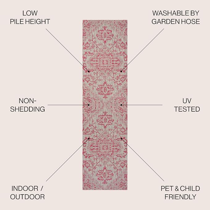 JONATHAN Y Boho Medallion Indoor Outdoor Runner Rug 2X8 Light Gray/Fuchsia, Estrella Textured Weave for Backyard, Patio, Porch, Easy-Cleaning, High Traffic, Pet-Friendly, Non-Shedding (SMB105F-28)