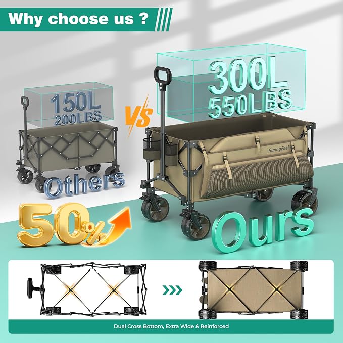 SUNNYFEEL 300L Wagon Cart Foldable - 550LBS Heavy Duty Collapsible Wagon with Big All-Terrain Wheels & Brakes, Extra Large Folding Utility Wagon for Camping, Grocery, Shopping, Sports, Beach, Khaki