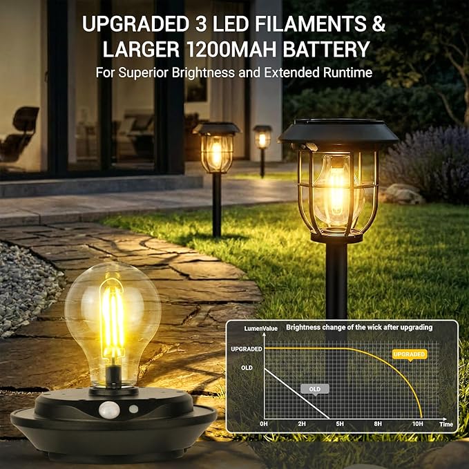 8 Pack Solar Pathway Lights with Motion Sensor, 300LM Waterproof Outdoor Solar Lights, 3 Modes Landscape Lighting for Garden Backyard Path Driveway, Wall Mount and Hanging (Warm)
