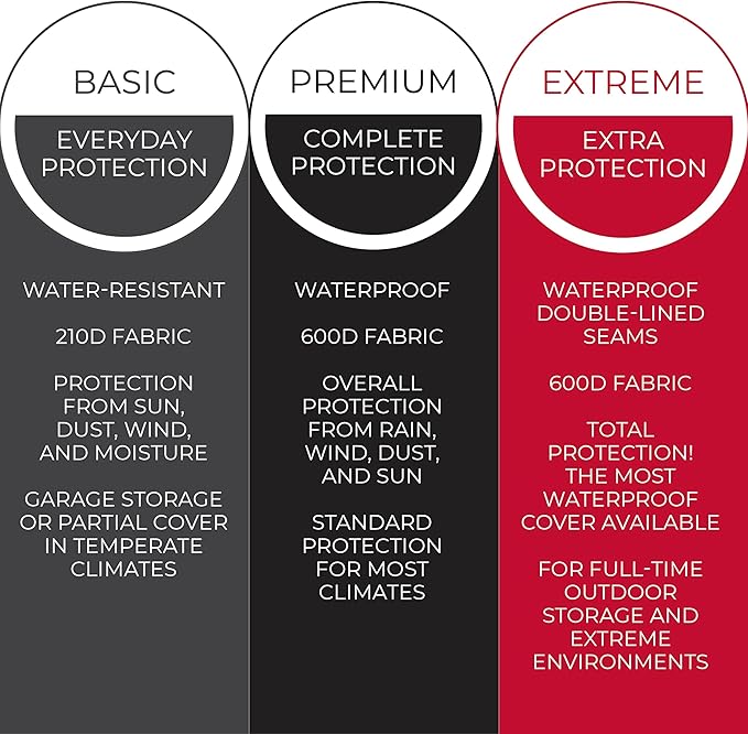 Tough Cover Snow Blower Cover - Standard Size, Basic Black, Waterproof Cover Protection, Heavy Duty Tear-Resistant Marine-Grade Fabric, Universal Fit for Two Stage Snow Blowers
