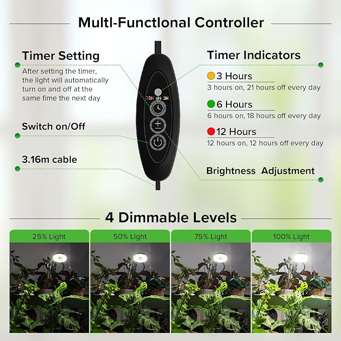 3 Pack 12W Each Black Clip-On Grow Lights for Indoor Plants, Pot Clip Plant Lights with Flexible Gooseneck, 4000K Full Spectrum, 3/6/12H Auto Timer, 4 Dimmable Levels for Plant Rack