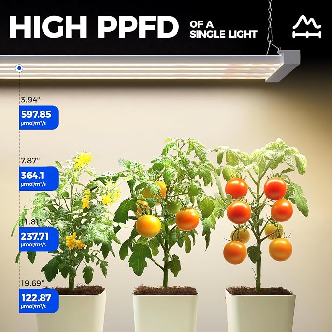 Barrina TX-L63 3FT LED Grow Light, 126W (2 x 63W), 4 Panels Wider Coverage, Full Spectrum with 730nm IR LEDs, High PPFD, Linkable, Hanging Plant Lights for Indoor, Vegetable, Seeding, 2 Packs