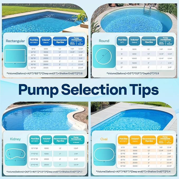 VIVOHOME 2.0HP In/Above Ground Pool Pump, 115V/230V 6800GPH Self-Priming | High Flow Energy Efficient Motor - 1.5", 2", and 1.25"-1.5" Connectors w/Strainer Basket