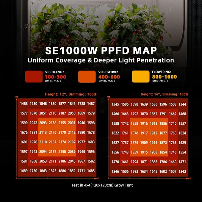 Spider Farmer SE1000W Smart LED Grow Light, 1000W Bar Style with App Control, Dimmable Daisy Chain, Full Spectrum for 5x5ft Coverage, Commercial Grade Vertical Farming Lamp for Indoor Plants