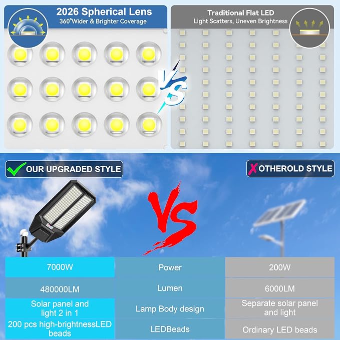 loyoele Ultra-Bright Solar Street Light with Motion Sensor,12000W Commercial Outdoor Solar Security Light, IP67 Waterproof, Dusk-to-Dawn LED Flood Light for Yard, Parking Lot, Driveway, Barn, Garden