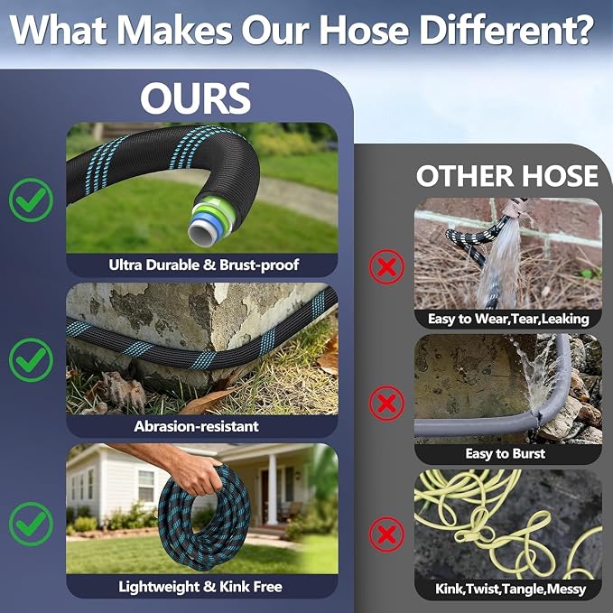 75 ft Flexible Garden Hose - 2026 Upgraded Heavy Duty Water Hoses with 3/4''Solid Fittings,Lightweight,No Kink & Tangle,Puncture Proof Garden Hoses pipe for Yard, Outdoors, Rv