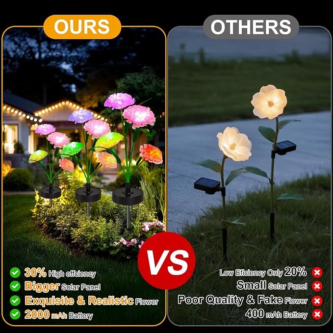 Upgraded Solar Garden Lights, 4 Pack Outdoor Solar Lights, New Round Panel for 40-Hour Runtime, Serve as Outdoor & Indoor Decor, 7-Color Changing Flower Lights, Waterproof for Patio Yard Decoration