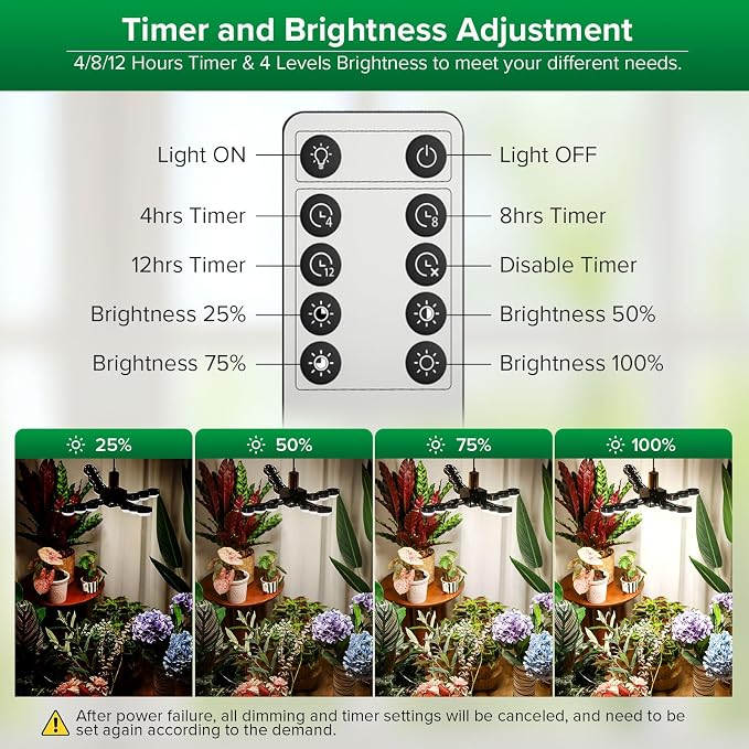 SANSI Grow Light for Indoor Plants, 80W 8000 Lumen High PPFD Full Spectrum Plant Light with Remote Timer, Dimmable, E26 Base, Folding Wings for Middle Large Plants Greenhouse