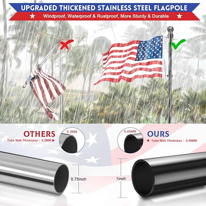 House Flag Pole, REERON 5 FT Metal Spinning Flag Poles Kit, 1" Tangle Free Stainless Steel Flagpole with 360° Flagpole Rings for Outside House Porch Residential Wall Mount for 3x5 Flag,Without Bracket