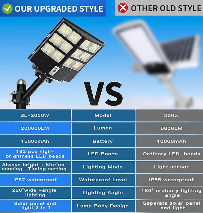Gefolly SL-2000W Solar Street Lights Outdoor, 200000LM Commercial Parking Lot Light, 6500K Dusk to Dawn IP67 Security Flood Lights Motion Sensor Led Lamp for Basketball Court, Road, Yard