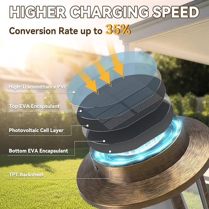Solar Lanterns Outdoor Waterproof, Upgraded Flickering Flame Solar Lights Outdoor, Solar Powered Lanterns Decorative, Hanging Solar Lantern for Garden Yard Patio Path Porch Tree Decor 2 Pack(Copper)