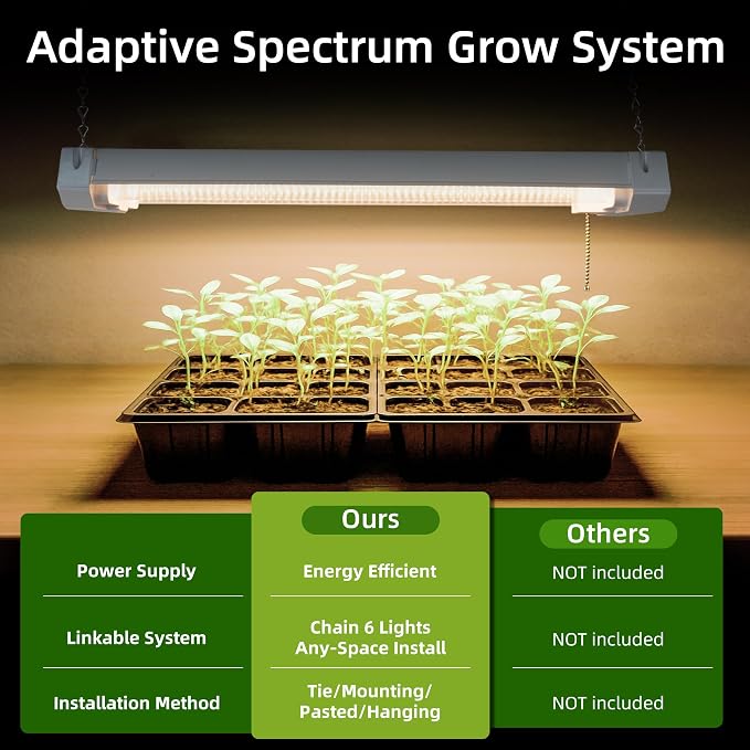 Hlite 16 inch Plant Growing Lamps, Hanging Full Spectrum 4 Pack, Yellow | Hanging Grow Light for Indoor Plants with Shade, Linkable Plug and Hanging with On/Off Switch, Seedling to Flowering