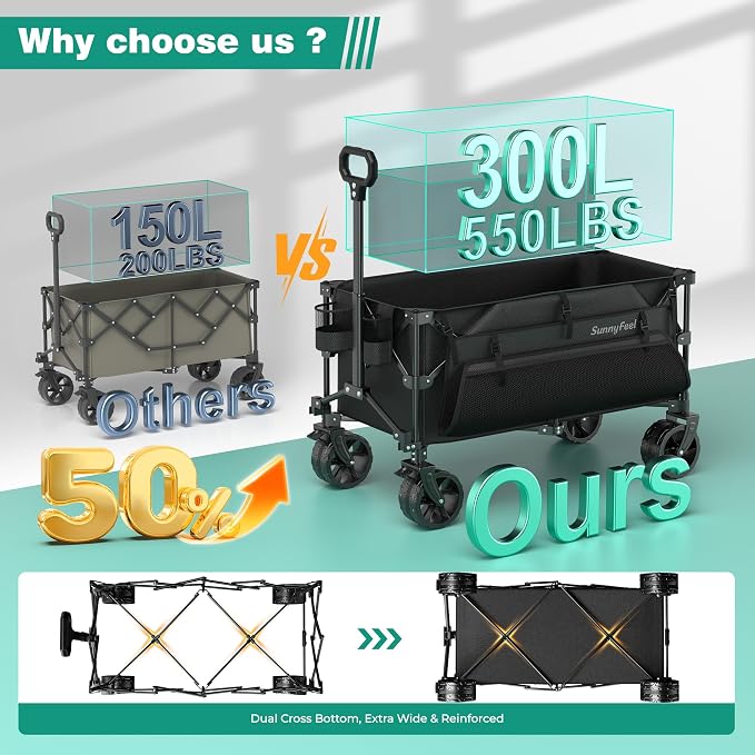 SUNNYFEEL 300L Wagon Cart Foldable - 550LBS Heavy Duty Collapsible Wagon with Big All-Terrain Wheels & Brakes, Extra Large Folding Utility Wagon for Camping, Grocery, Sports, Garden, Beach, Black