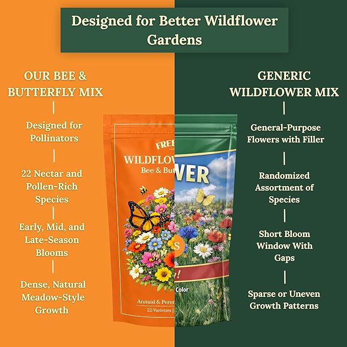 Wildflower Seeds for Bees & Butterflies – 22 Variety Pollinator Mix – 160,000+ Seeds – Annual & Perennial Wildflower Blend – 4 oz