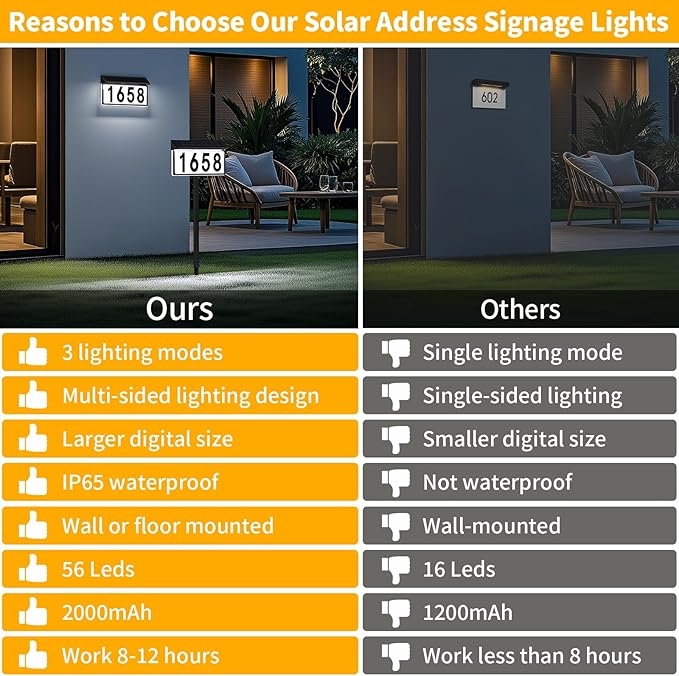 Solar Address Sign, Solar Lighted House Numbers for Outside, 3 Colors Waterproof Illuminated House Number Plaque With Stake, Wall Mounted or In Ground Solar Address Numbers for Yard Garden Street Home (Black, 1 Pack)
