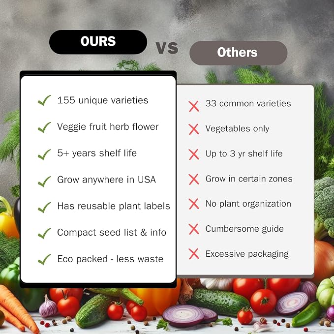 Survival Seed Kit America's #1 Largest Assortment of Heirloom Seeds - 155 Varieties - (Over 65,000 Seeds) Vegetable Fruit Herb Flower, Non-GMO, Seed Vault, Home Garden by Survive Seed Co. (Eco Pack)