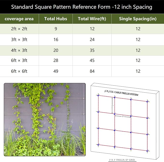 Wire Trellis for Climbing Plants Outdoor, 12-Set Wall Wire Trellis Kit, T316 Cylindrical Espalier System for Fence and Garden DIY Projects (Hubs Only, Without Cable)